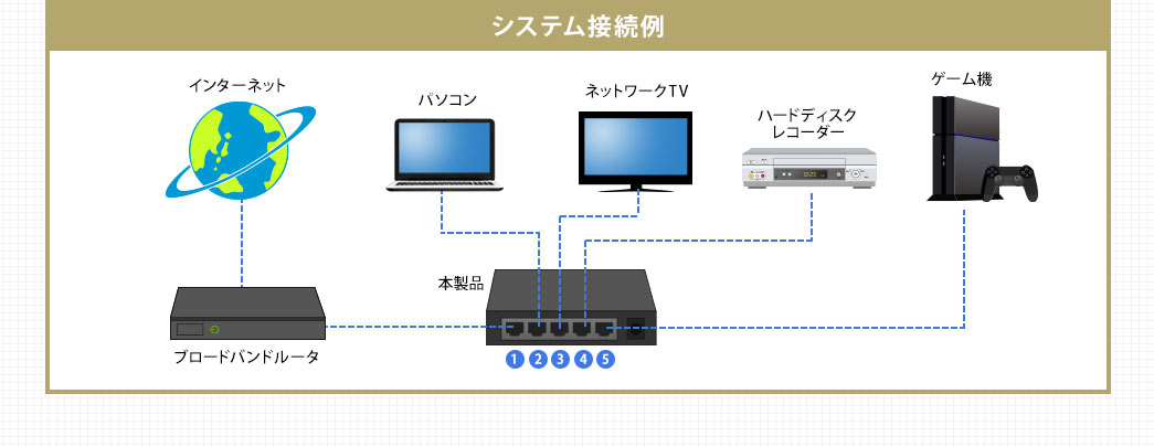 システム接続例