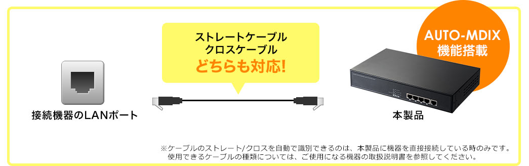 ストレートケーブル クロスケーブル どちらも対応