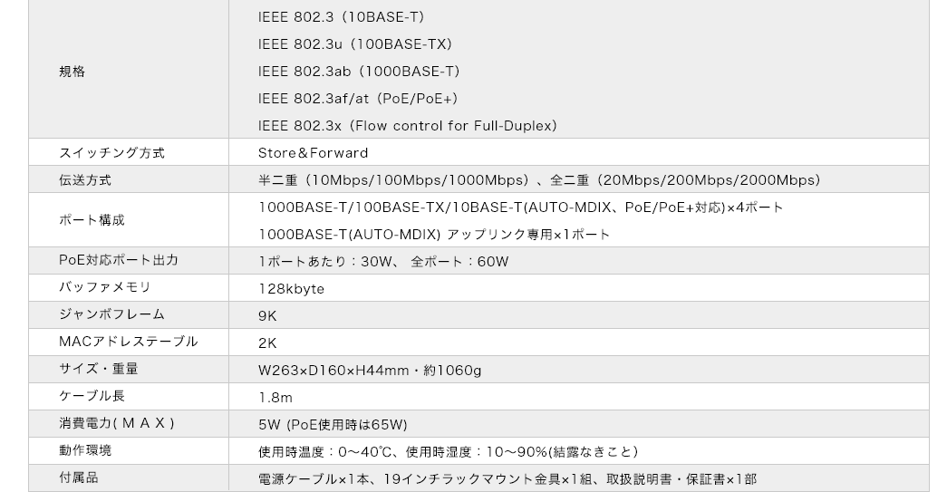 規格 スイッチング方式