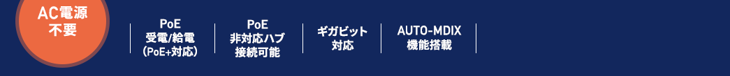 AC電源不要 PoE受電/給電 PoE非対応ハブ接続可能 ギガビット対応 AUTO-MDIX機能搭載