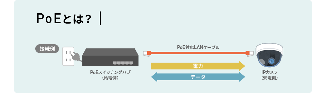 PoEとは？