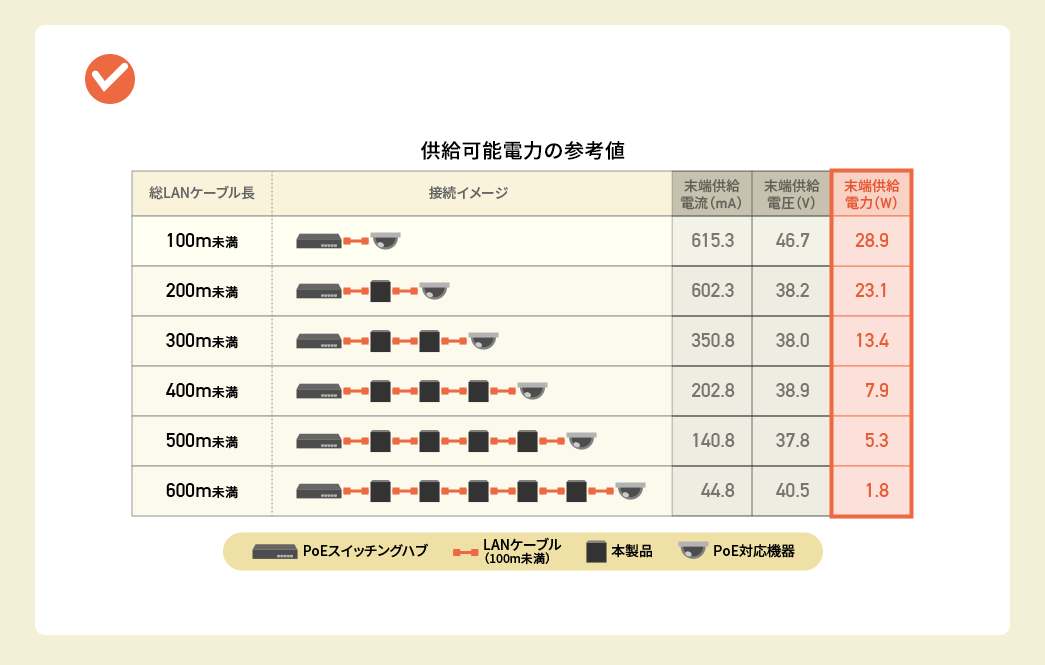 供給可能電力の参考値