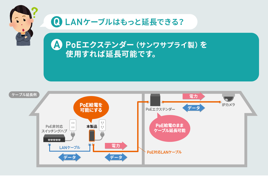 LANケーブルはもっと延長できる？