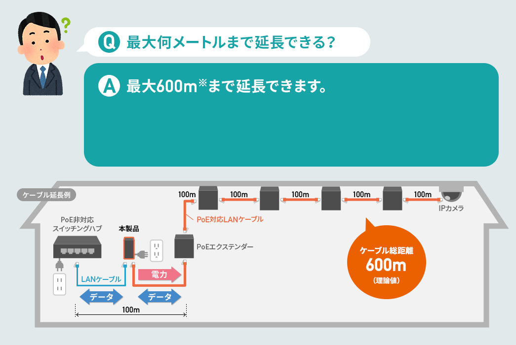 最大何メートルまで延長できる？