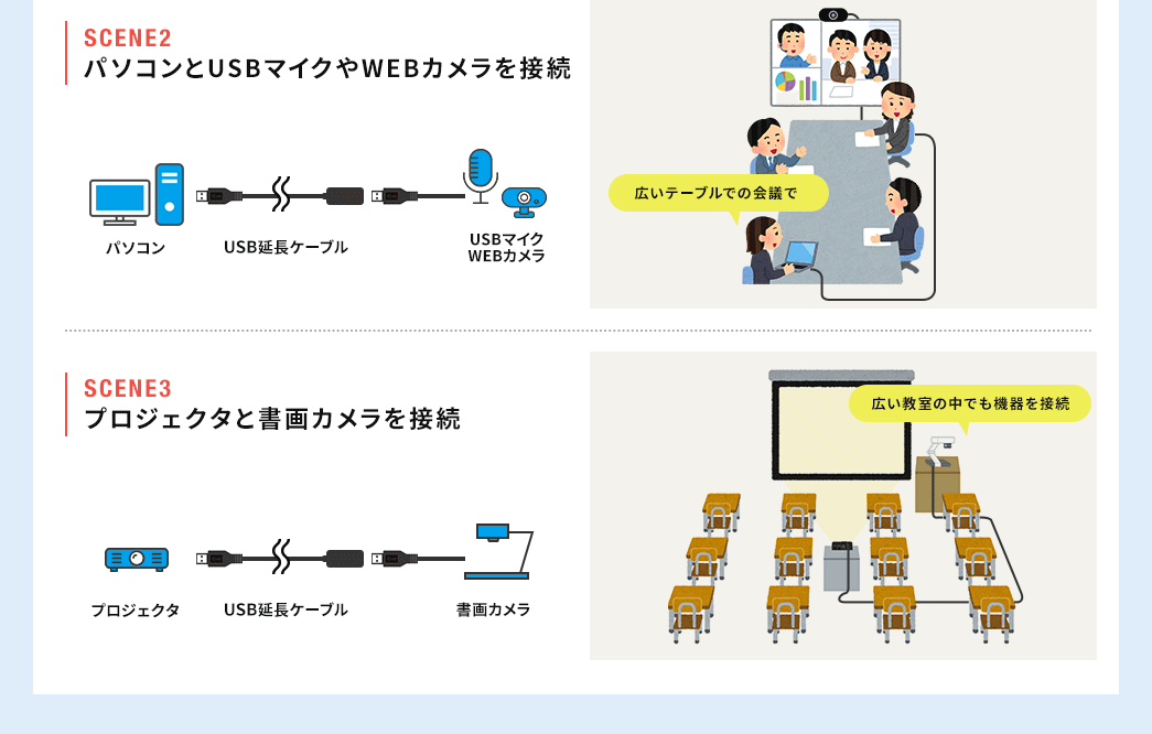 パソコンとUSBマイクやWEBカメラを接続 プロジェクタと書画カメラを接続