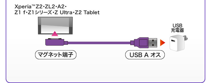 マグネット端子