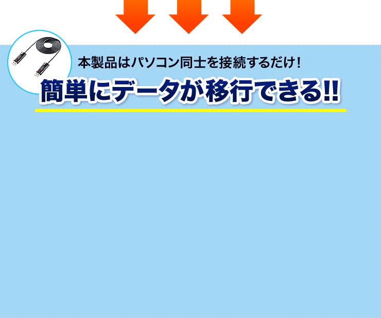 本製品はパソコン同士を接続するだけ　簡単にデータが移行できる