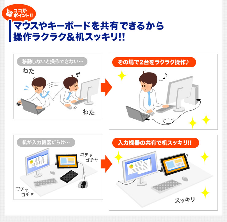 マウスやキーボードを共有できるから　操作ラクラク＆机スッキリ