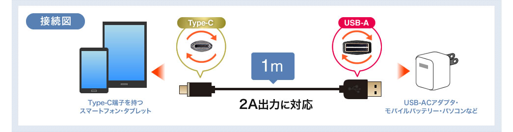 接続図