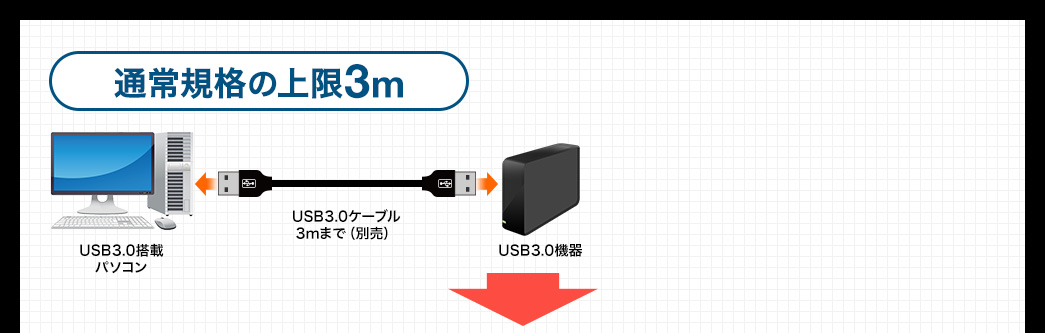 通常規格の上限3m