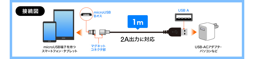 接続図