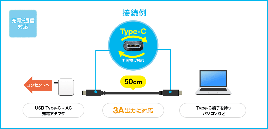 充電・通信対応