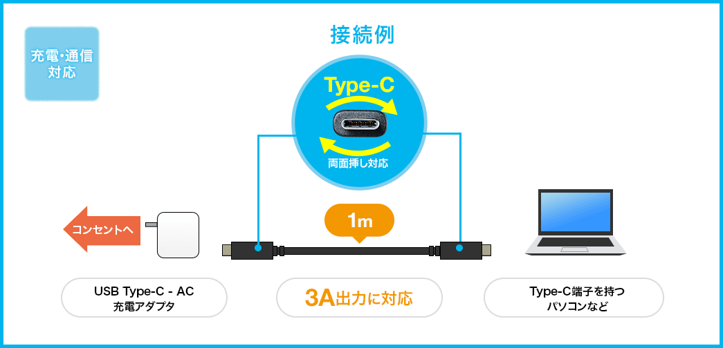 充電・通信対応