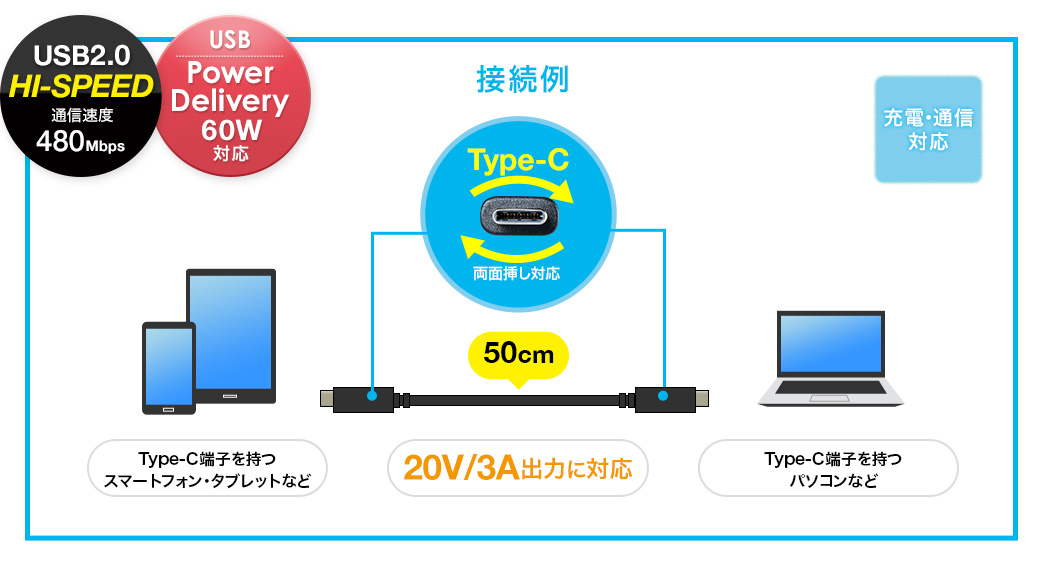 USB2.0 HI-SPEED通信速度480Mbps