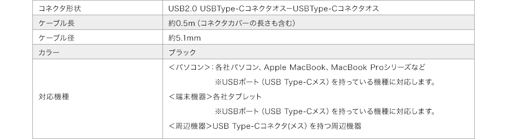 コネクタ形状 ケーブル長