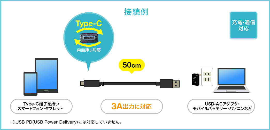 充電・通信対応