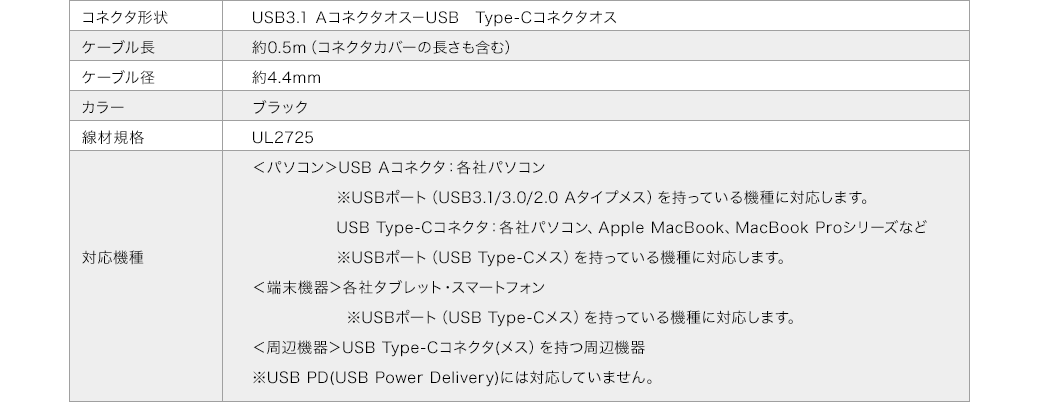 コネクタ形状 ケーブル長