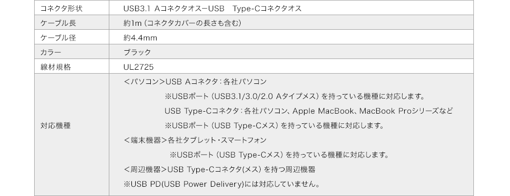 コネクタ形状 ケーブル長