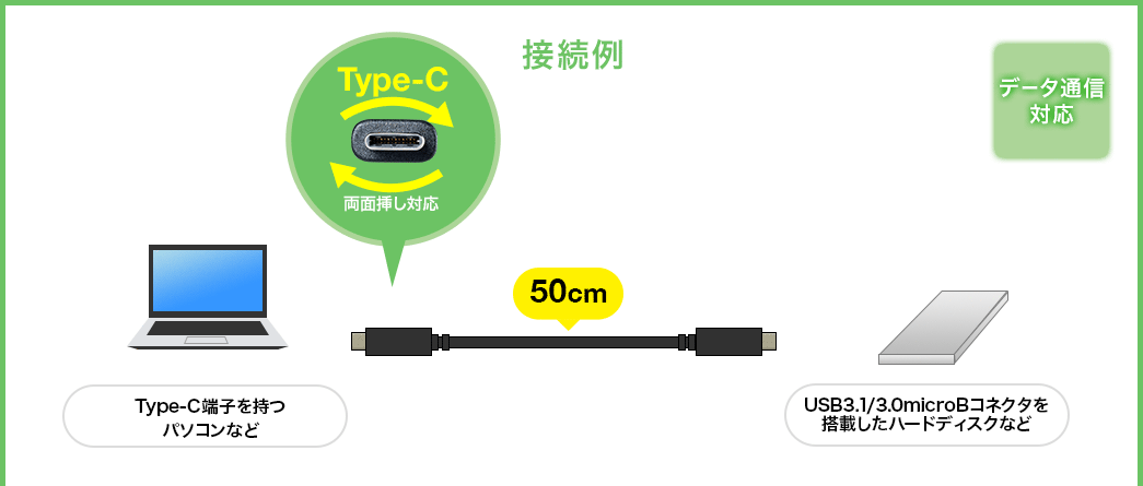 データ通信対応