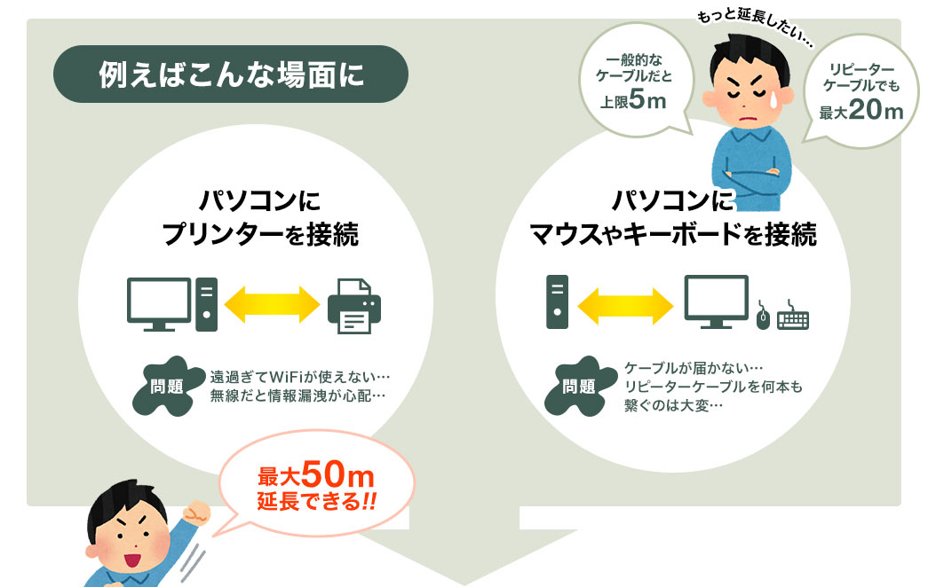 例えばこんな場面に