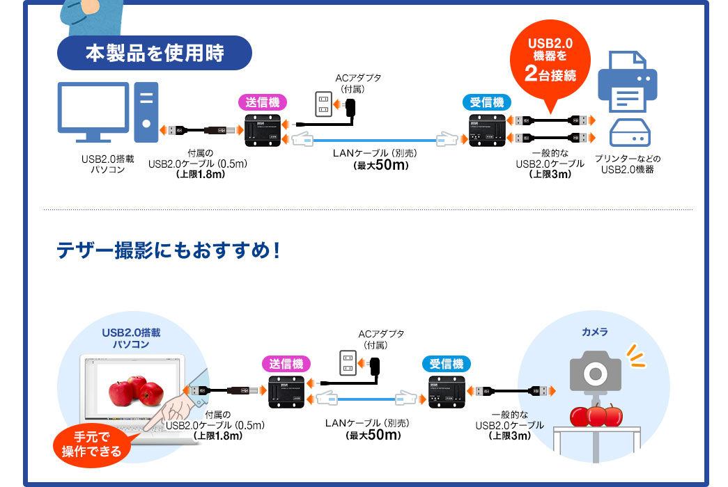 本製品を使用時