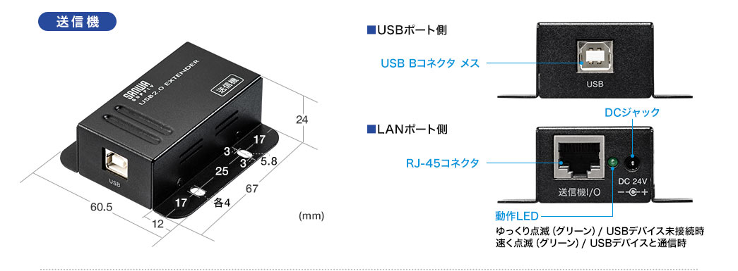 送信機