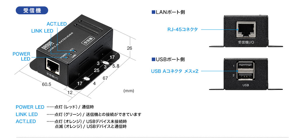 受信機