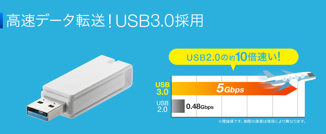 高速データ転送 USB3.0採用