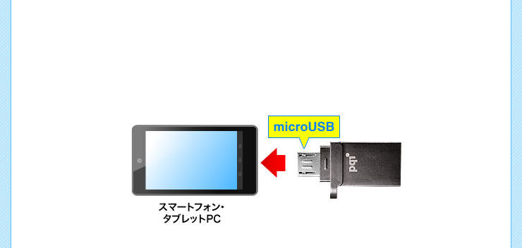 スマートフォン・タブレットPC　microUSB