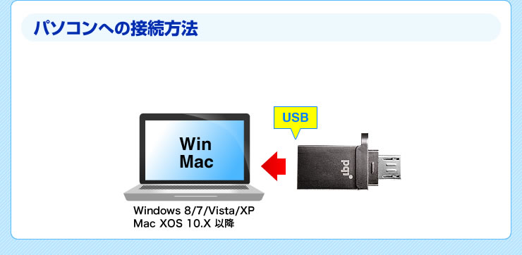 パソコンへの接続方法