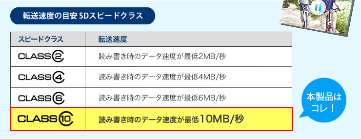 転送速度の目安SDスピードクラス