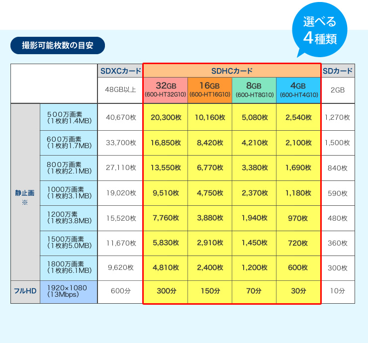 撮影可能枚数の目安