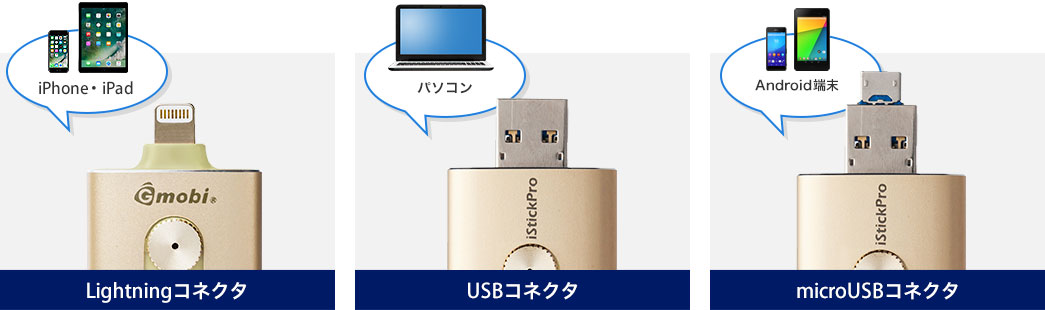 Lightningコネクタ USBコネクタ microUSBコネクタ