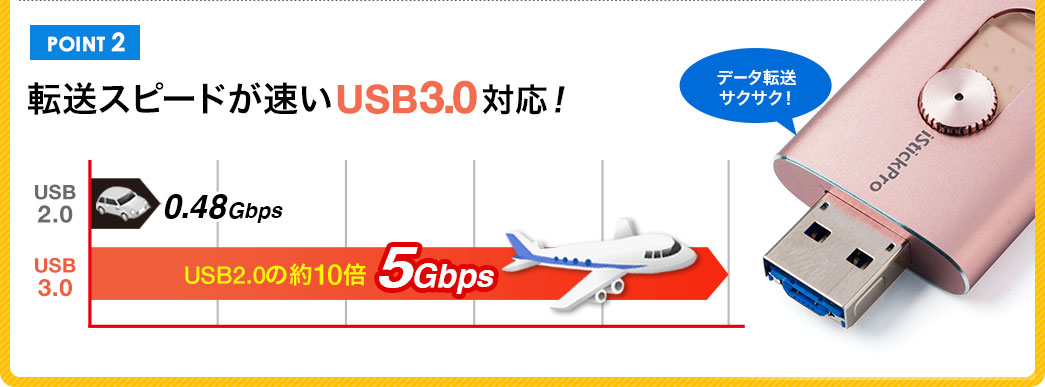 転送スピードが速いUSB3.0対応 データ転送サクサク