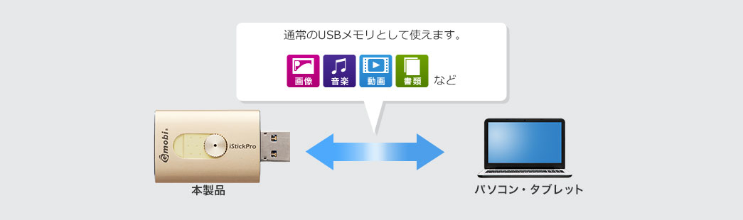 通常のUSBメモリとして使えます