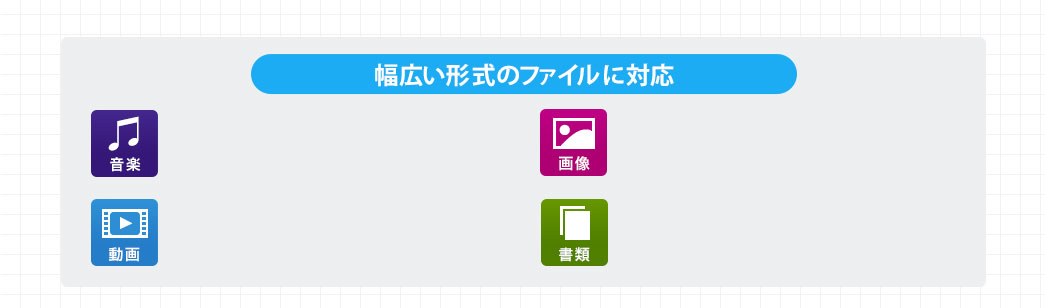 幅広い形式のファイルに対応