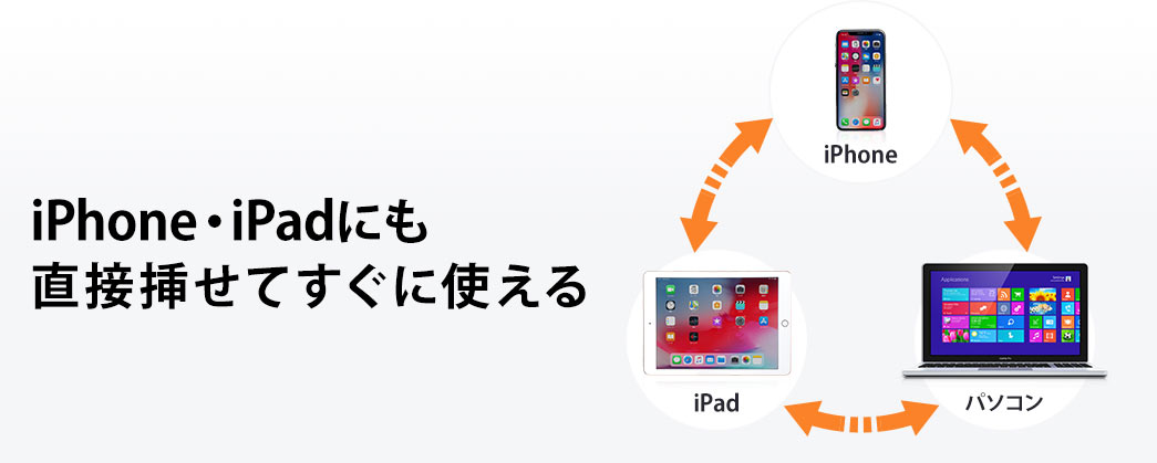 iPhone・iPadにも直接挿せてすぐに使える