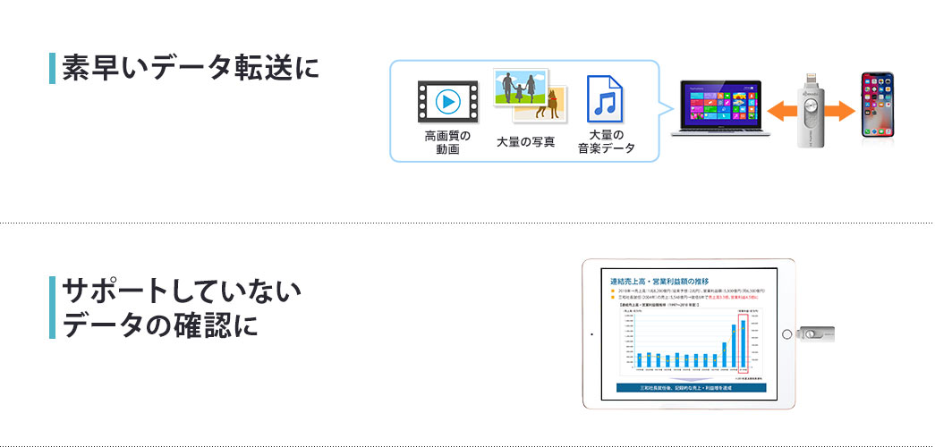 素早いデータ転送に サポートしていないデータの確認に