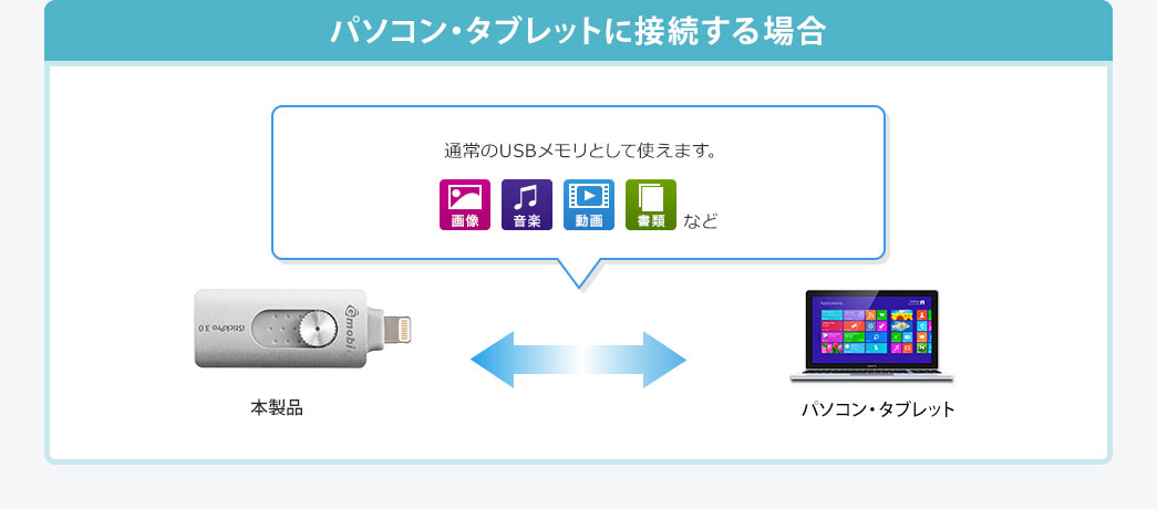 パソコン・タブレットに接続する場合