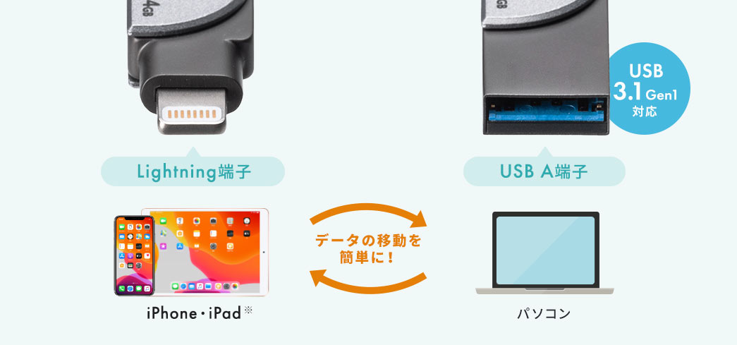 Lightning端子 USB A端子