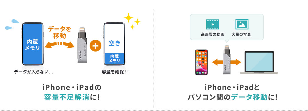 iPhone・iPadの容量不足解消に iPhone・iPadとパソコン間のデータ移動に