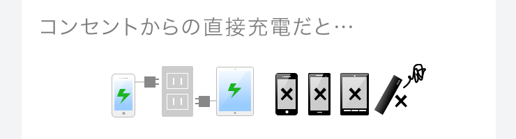 コンセントからの直接充電だと