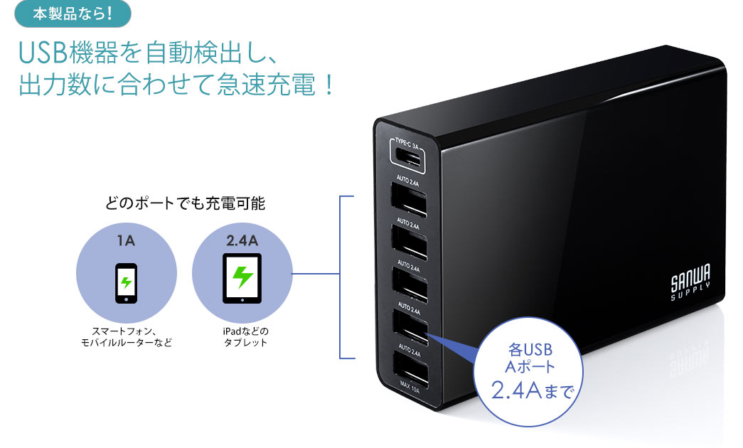 USB機器を自動検出し、出力数にあわせて急速充電