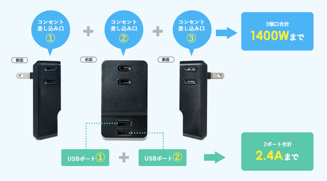 コンセント差し込み口 3個口合計1400Wまで