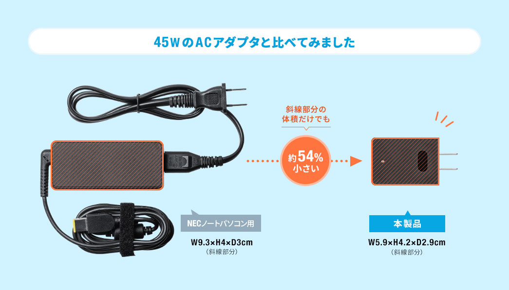 45WのACアダプタと比べてみました