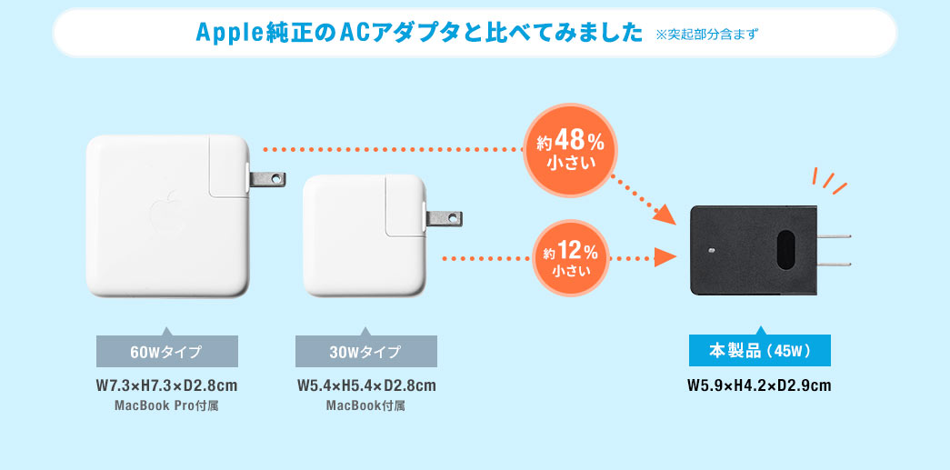 Apple純正のACアダプタと比べてみました