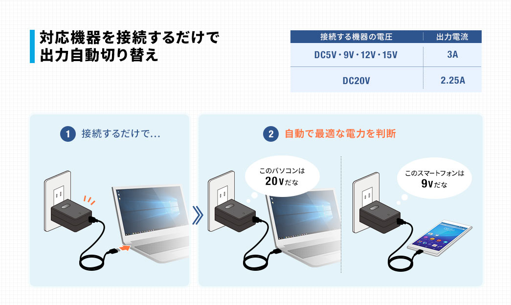 対応機器を接続するだけで出力自動切り替え