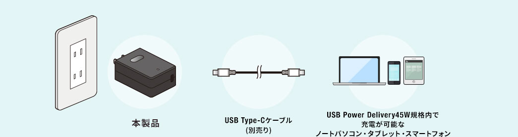 本製品 USB Type-Cケーブル（別売り） USB PD45W規格内で充電が可能なノートパソコン・タブレット・スマートフォン