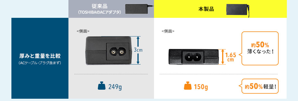 厚みと重量を比較