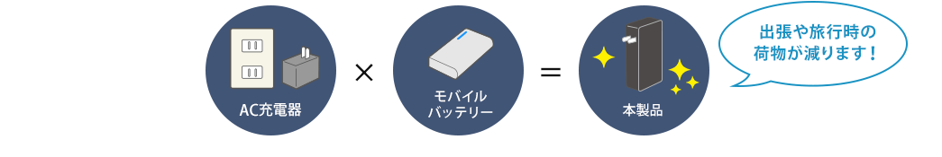 AC充電器 モバイルバッテリー 本製品